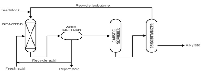 alkylation graph